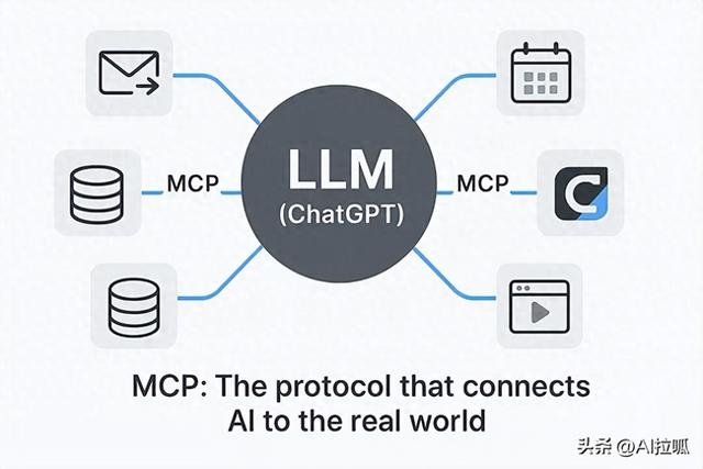 第141 在 AI 世界中什么是 MCP？一个简单的解释