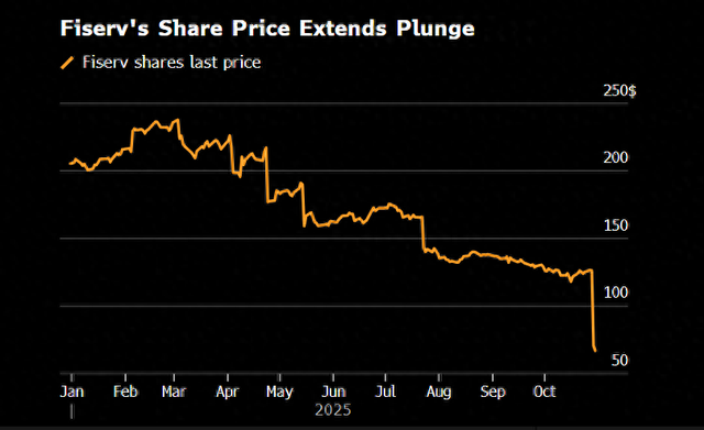 一天蒸发300亿美元，美国金融科技史上罕见“血案”出现了