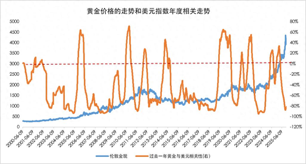 黄金价格波动的底层逻辑:哪些因素主导涨跌? 要闻 第1张-壹财信