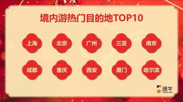 与“宁”相约！春节“境内游热门目的地”南京位列前五