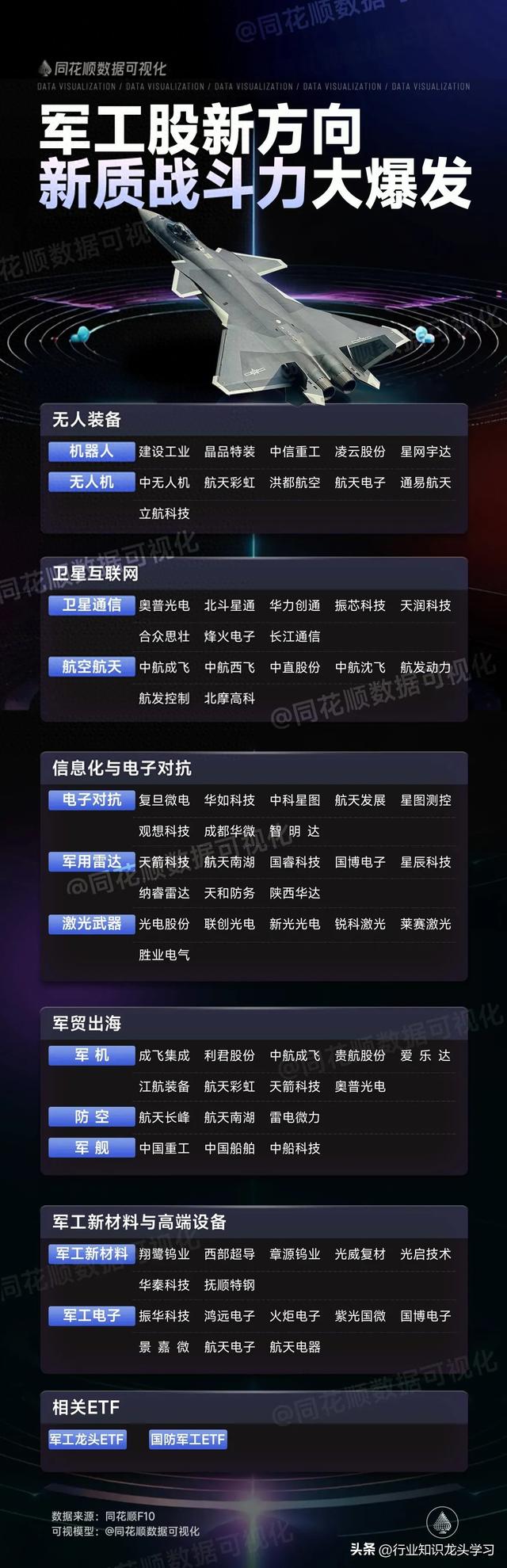 值得珍藏：军工+国资科技龙头+芯片+显示面板+新技术+AI+数字货币
