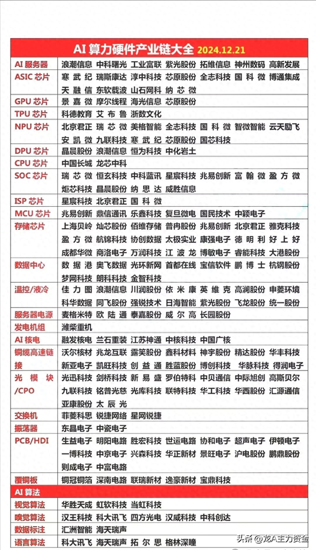 液冷服务器核心+光伏+储能+固态电池+新能源+AI算力硬件等汇总