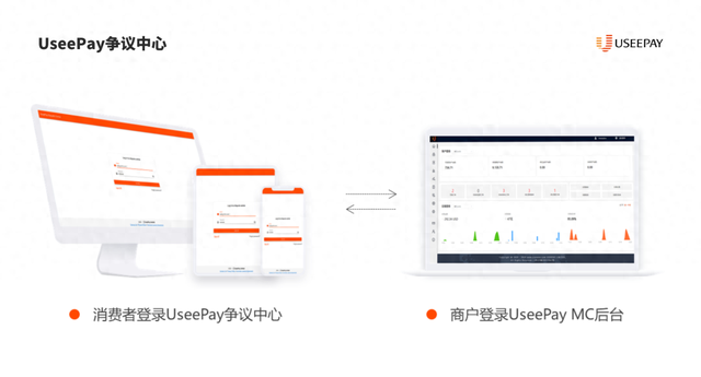 遇到拒付别慌！UseePay送你最全跨境卖家应对拒付指南