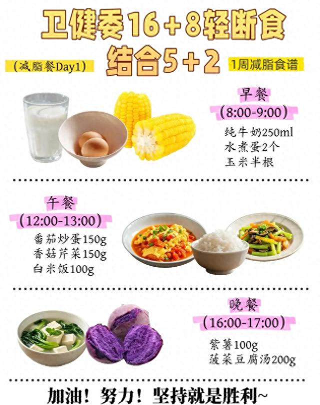 卫健委16+8轻断食	，结合央妈5+2，堪称减肥王炸组合！