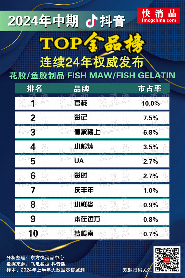 国内花胶哪个牌子好 国内花胶哪个牌子好一点