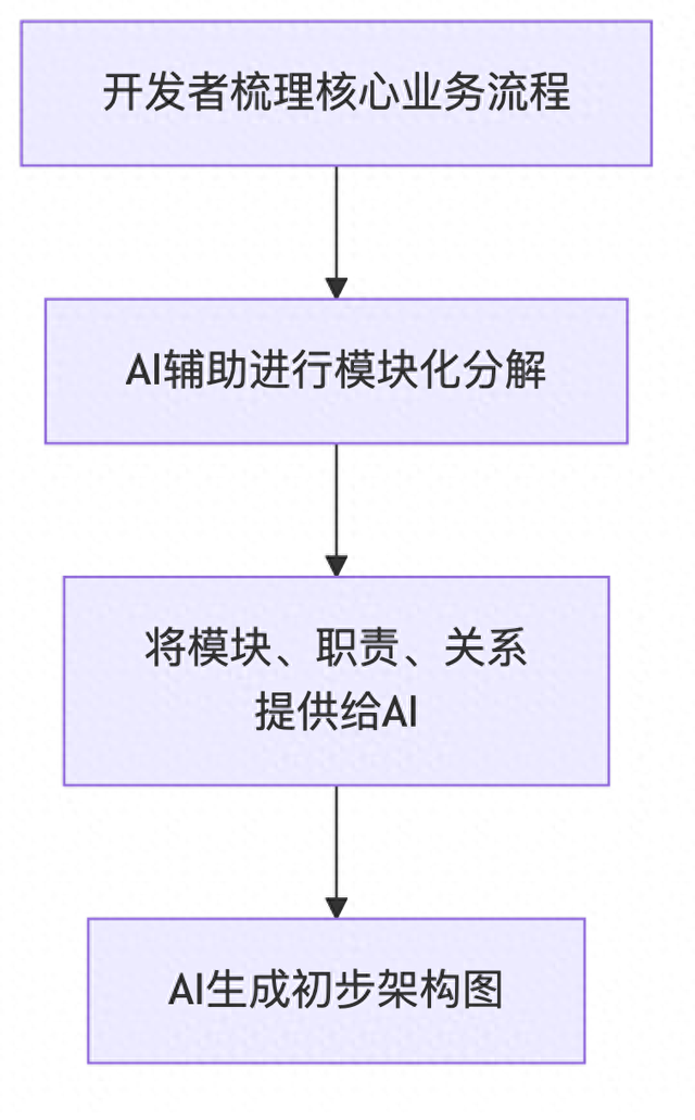 将 AI 融入工作流：滴滴前端工程师的研发效率提升笔记