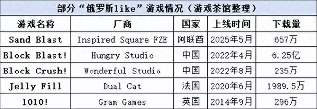 冒险王有很多精灵的版本（一款游戏火了40年后）