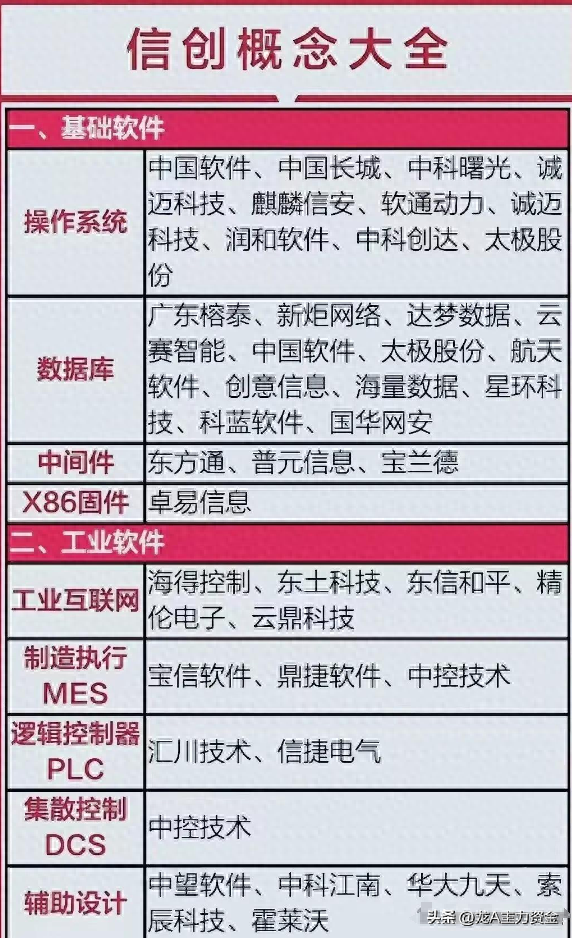 信创+半导体+军工+国企改革+机器人+卫星互联网+光刻机