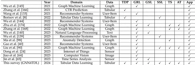 簇优化表格（基于GNN的表格数据学习基础知识）