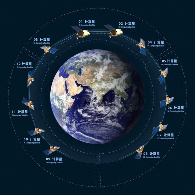 马斯克要进军的“太空算力”，到底是什么？