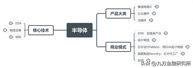 并购重组——半导体做大做强的必经之路