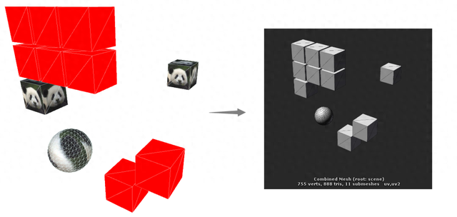 unity场景优化（游戏图形批量渲染及优化Unity静态合批技术）