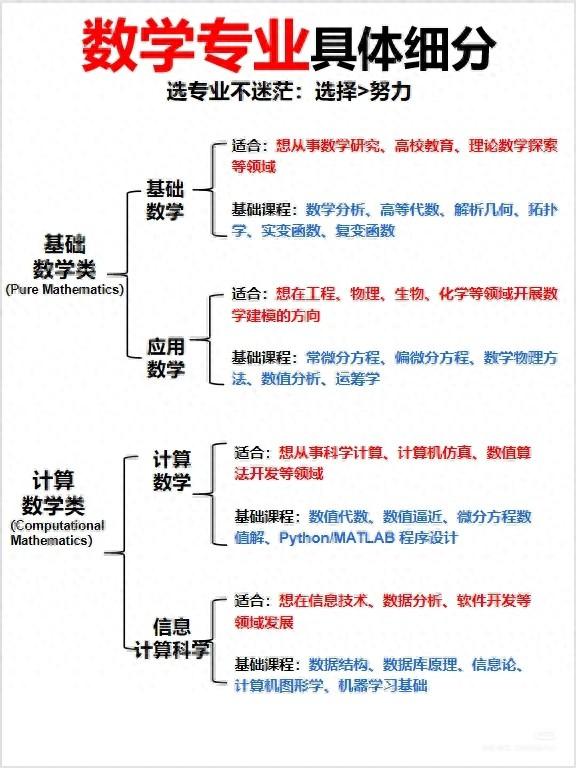 计算数学的研究生毕业后就业方向（别瞎选数学系最抢手的3个专业）