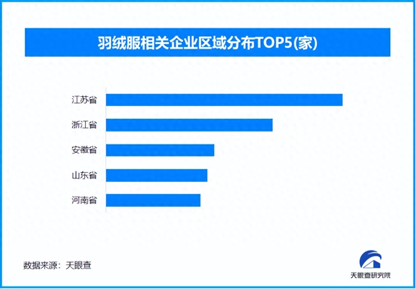 300元以下的羽绒服被“吵”上热搜,现存羽绒服相关企业超4.8万家 300元以下的羽绒服被“吵”上热搜,现存羽绒服相关企业超4.8万家