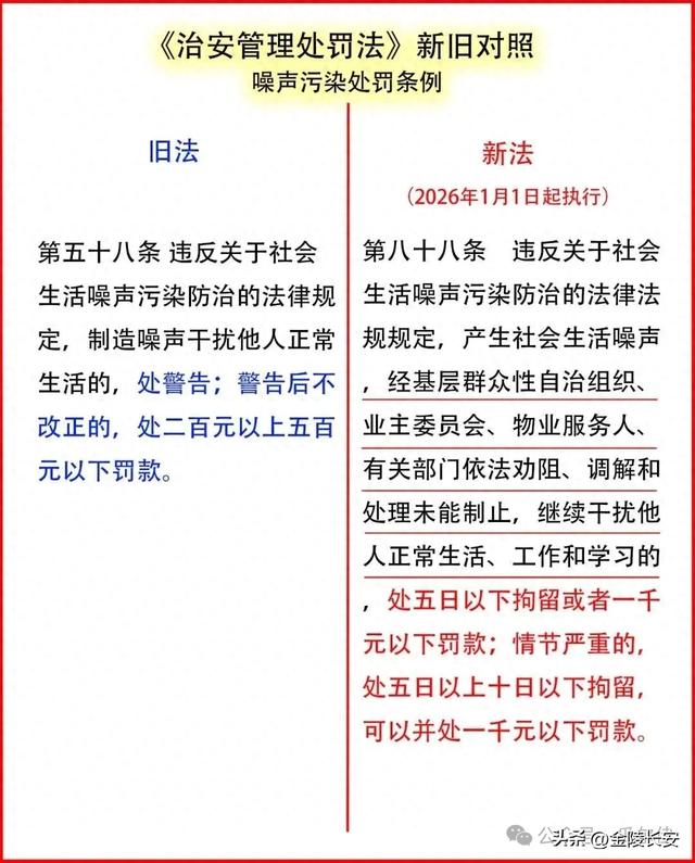 新法明确：生活噪音归公安管，不再警告+罚款，改为最高10日拘留