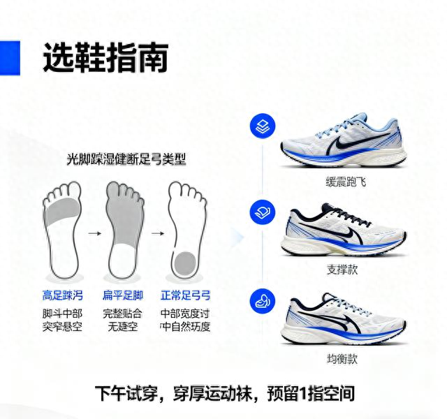 跑前装备准备：3类核心装备+4个避坑技巧，不花冤枉钱还护关节！