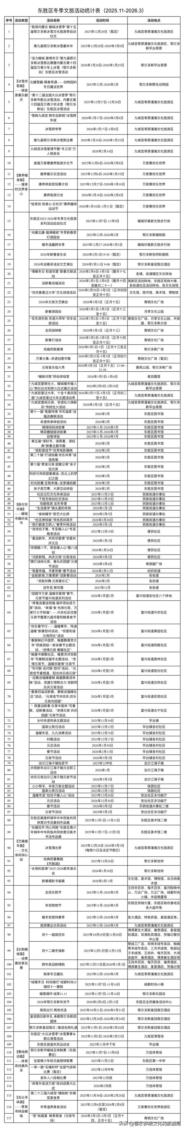 2025-2026年冬季文化旅游系列活动一览表！快把你的冬日计划安排起来吧！