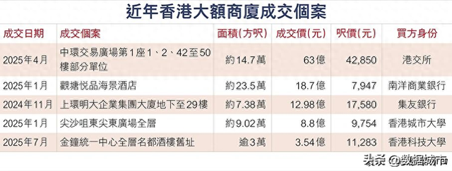 阿里、蚂蚁66亿元买楼做总部，香港的“不可替代性”还在加强