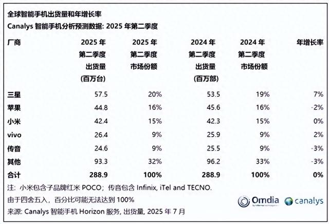 华为、小米狂涨，苹果慌了？将迎来“连续三年大改款”
