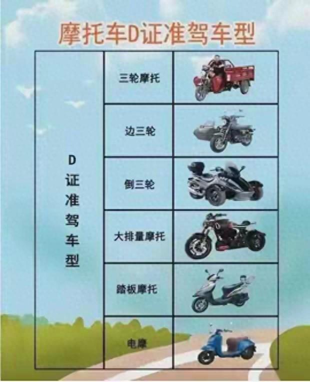 公安部：新规来了！持C1驾驶证的乐了！210元解锁15种车型