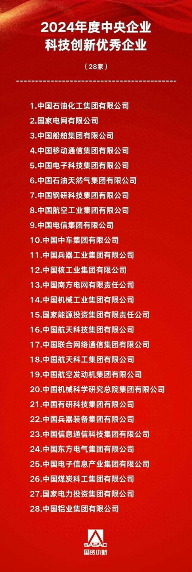 2024年度中央企业科技创新优秀企业榜单