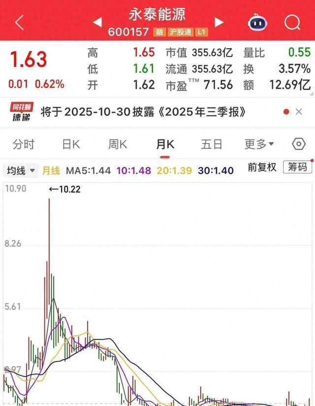 股价从492元狂跌至1.63元 为何这家每年挣钱的公司越 划算 越不敢买