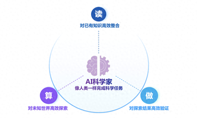深势科技获8亿融资：做AI for Science的“安卓系统”