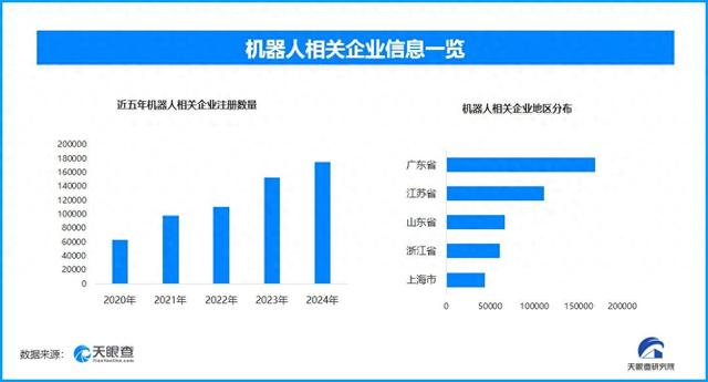 人形机器人首夺百米冠军 现存机器人相关企业超89.1万家
