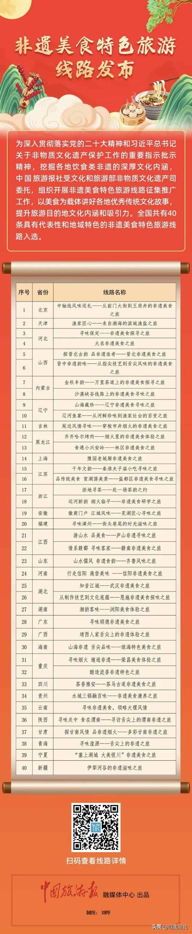 热烈祝贺！大名非遗美食之旅入选中国40条非遗美食特色旅游线路