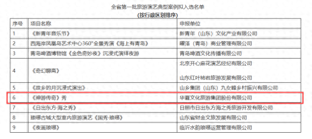 华夏城景区上榜！山东首批旅游演艺典型案例出炉