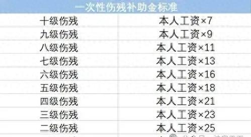 一到十级伤残赔偿价格表，伤残等级赔偿标准一览表