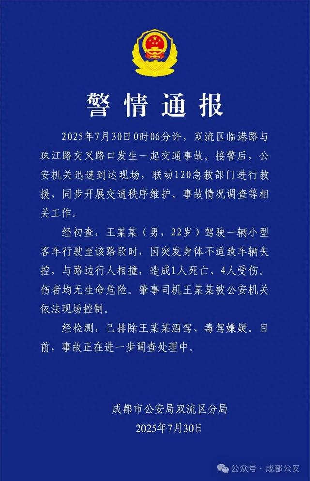 成都警方通报：王某某（男，22岁）因突发身体不适致车辆失控，与路边行人相撞，致1死4伤