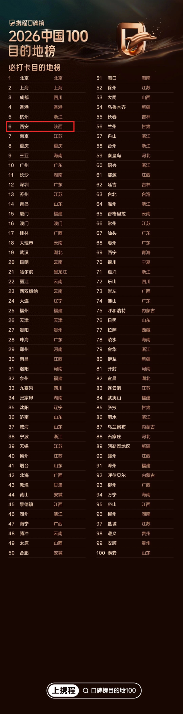 曲江这些地方入选重磅榜单！