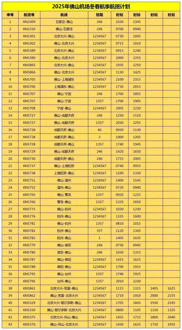 12月特价机票来了！佛山直飞低至216元！