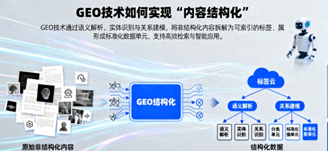 免费seo优化软件（震惊这3家专业geo优化软件）