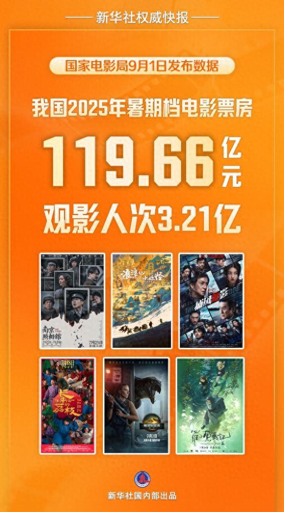 西游战记双人版怎么玩（新华鲜报｜超119亿元暑期档电影与观众双向奔赴）