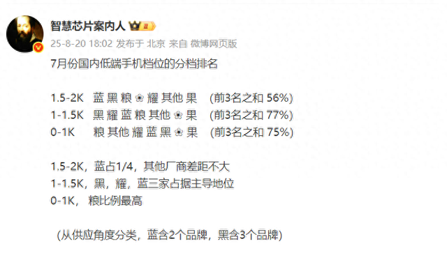 低端市场风云突变，vivo、OPPO、小米谁称王？