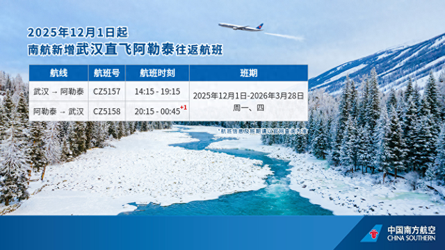 12月1日起南航新增武汉直飞阿勒泰航班！凭机票四大顶级雪场免费滑