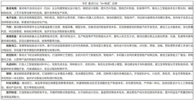 上海出台“AI+制造”发展实施方案