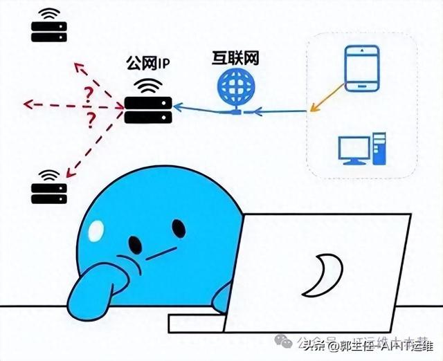 如何将域名和服务器IP地址关联起来（如何将内网的IP地址映射到外网详细方法与步骤解析）