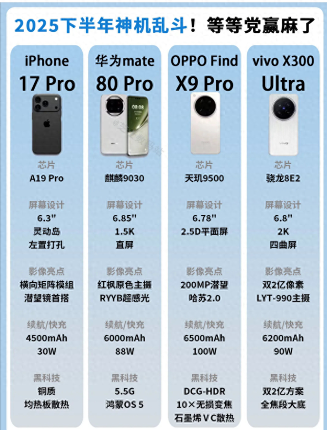 2025 年下半年，多家手机厂商将推出新款旗舰机，你准备换手机了吗