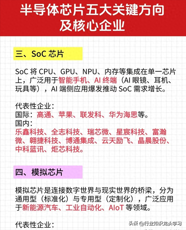 值得珍藏：芯片五大核心+算力+国企改革+英伟达+存储+AI+CPO等