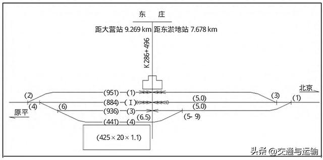 繁峙县东庄铁路专用线设计方案优化研究