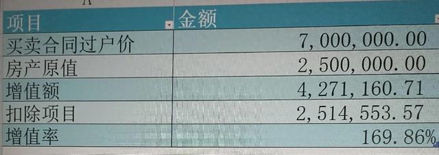 商业地产交易税费计算