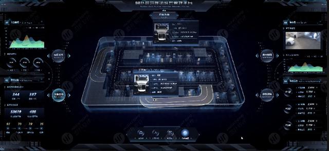 可视化优化（HT 在智慧停车场可视化管控中的技术创新与实践落地）