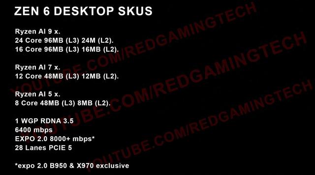 AMD Zen 6桌面处理器规格曝光：最高24核、96MB L3缓存