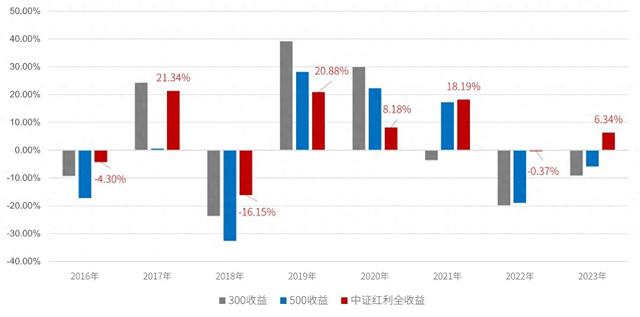 想跟上行情又担心调整？需要做到“攻守兼备”