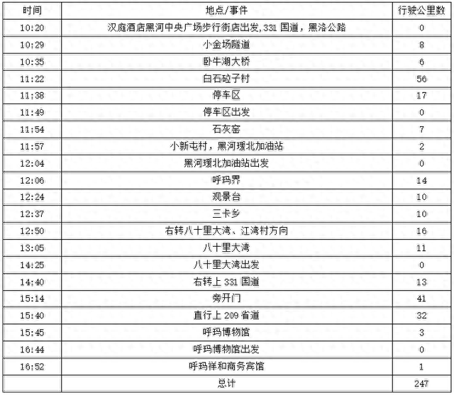 2025年夏季东北边境游（50）第十六天路书 黑河到呼玛