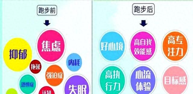 能够长期坚持运动的人，赚钱只在早晚
