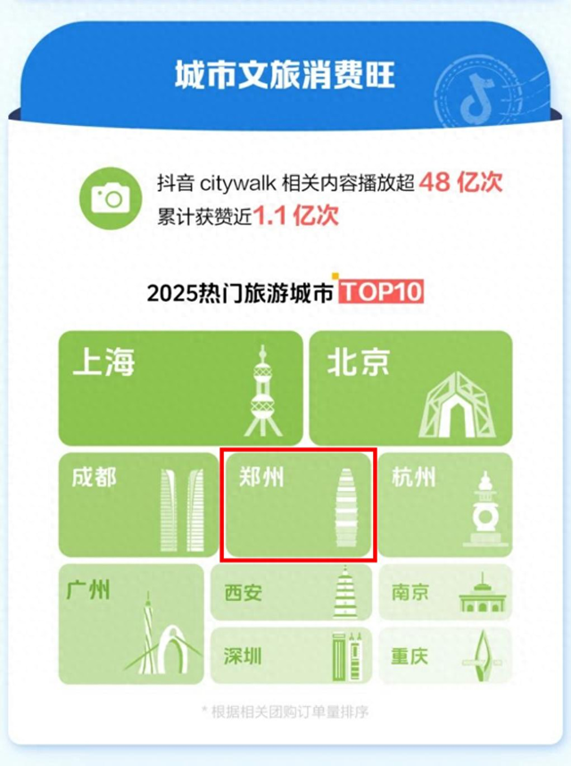抖音2025文旅报告揭晓！万岁山荣登全国十大热门景点榜首